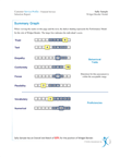  Customer Service Profile (CSP)