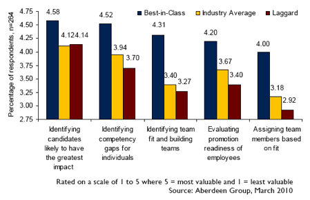 Overview of Employee Assessments